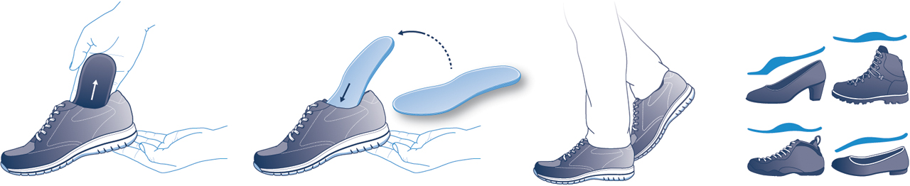 Steunzolen dragen in goede schoenen Steunzolen dragen in goede schoenen